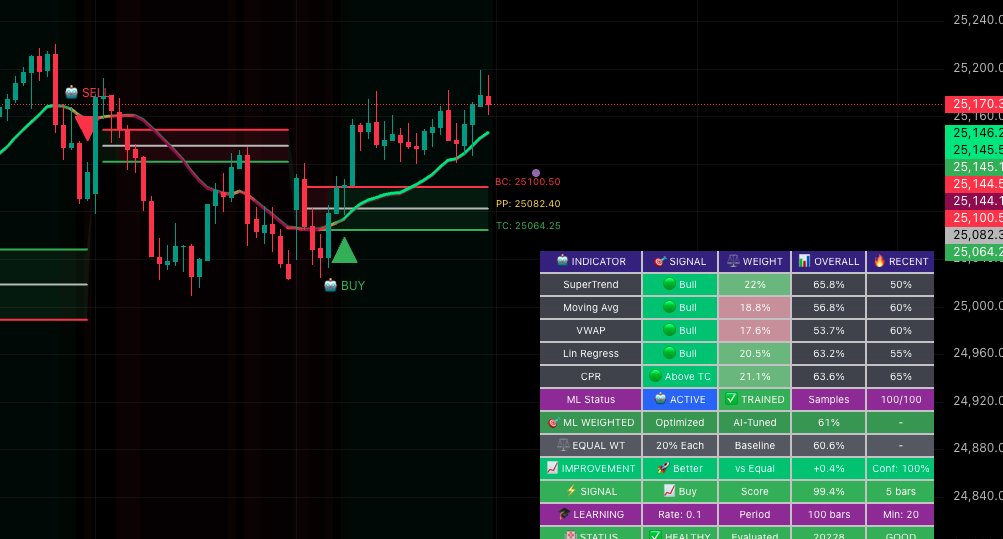 Ravindra tweet media