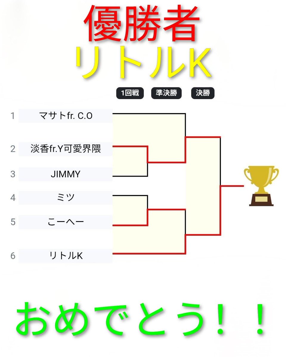 trigger_reggae's tweet image. 第3回決勝

X＋Instagram
投票総数 90票

淡香さん@KanTanKa_nksoj  24票
リトルKさん@LittleK55 66票

【優勝】
リトルKさん@LittleK55 
優勝おめでとうございます🏆✨

最後まで戦い抜いたお2人に大きな拍手を👏👏

 #trigger_reggae