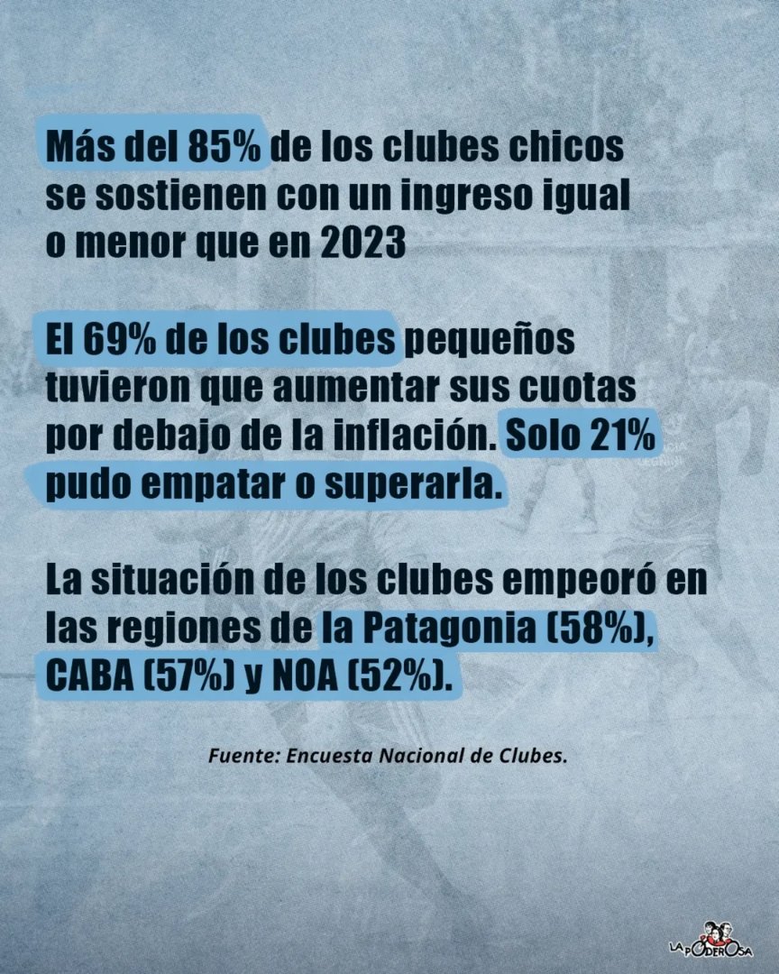 Los clubes barriales están cada vez más precarios. Una Encuesta Nacional de Clubes mostró que 85% se sostienen con ingresos igual o menores que 2023. ¿Cómo impacta la retirada del Estado del mundo deportivo-social? Dejan a los pibes en manos de la narcoestructura. (+)