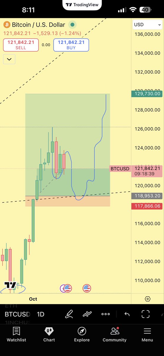 #BTC $BTC #Bitcoin 

Is it too much to ask?