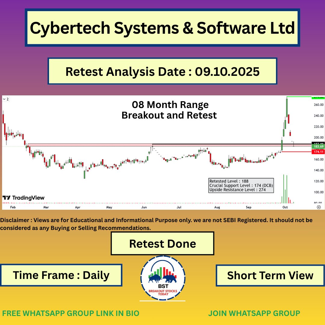 stockideas1201's tweet image. 2⃣ #CYBERTECH