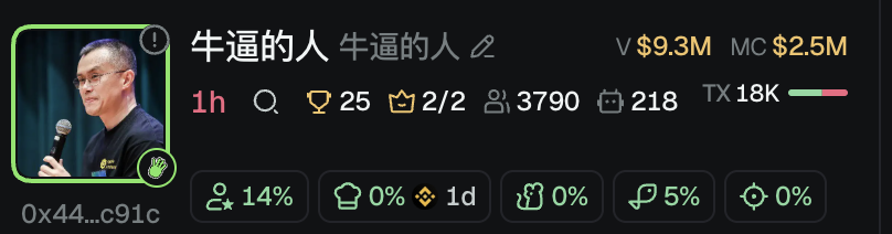 I am conviced CZ is just money laundering thru BNB memes at this point 

you are telling me there are real humans trading "Awsome person" written in chinese with CZs pic on it??

THIS CHAIN IS A FUCKING JOKE

FUCKING BILLIONS IN VOLUME OF ABSOLUTE DOGSHIT TOKENS GOING UP