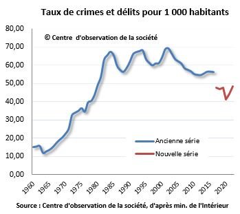 <a href="/pjacquemain/">Pierre Jacquemain</a> Il a libéré 20% des détenus français, faisant exploser la délinquance et criminalité.

Il a engendré un tel laxisme judiciaire, qu'aujourd'hui, notre justice est à bout de souffle et proche de s'effondrer...