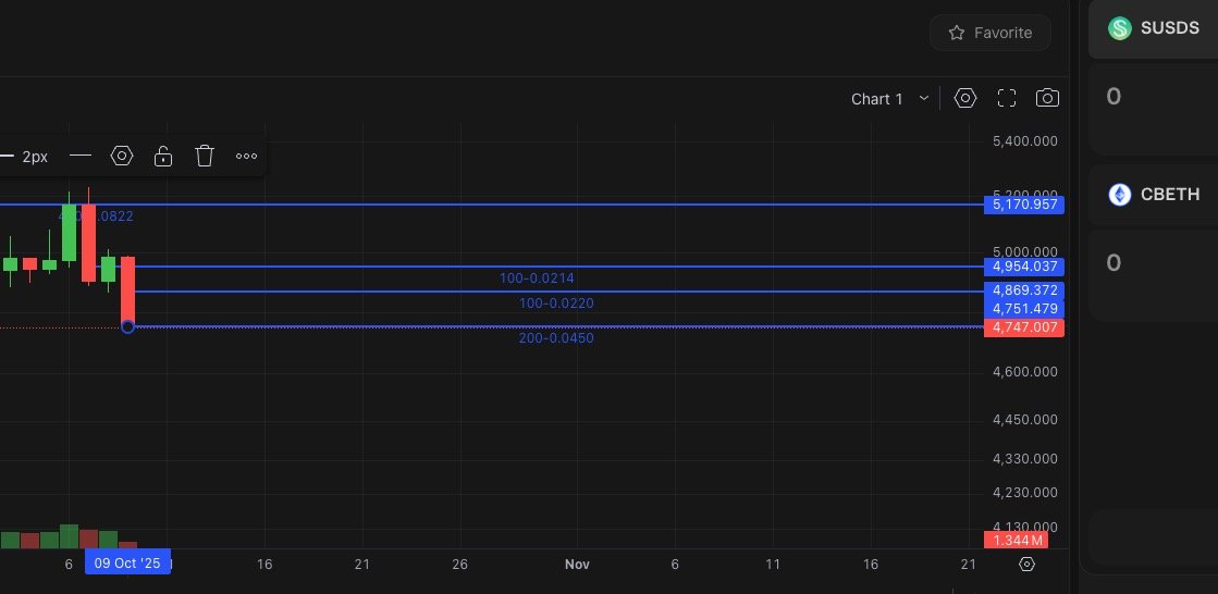 Ceazor7's tweet image. The laddering continues on @defidotapp