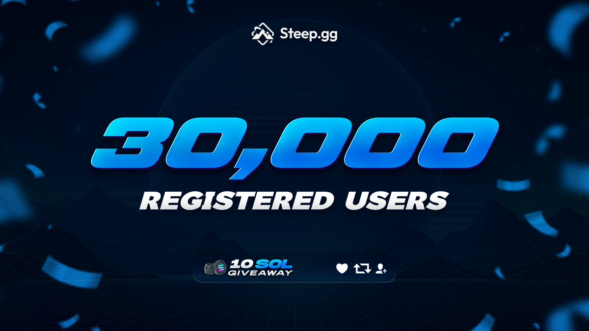 steepdotgg's tweet image. 30,000 registered users! 

To celebrate, we’re giving away 10 SOL to 5 lucky people.

Follow @steepdotgg 
Like &amp;amp; RT this post
Tag a friend below