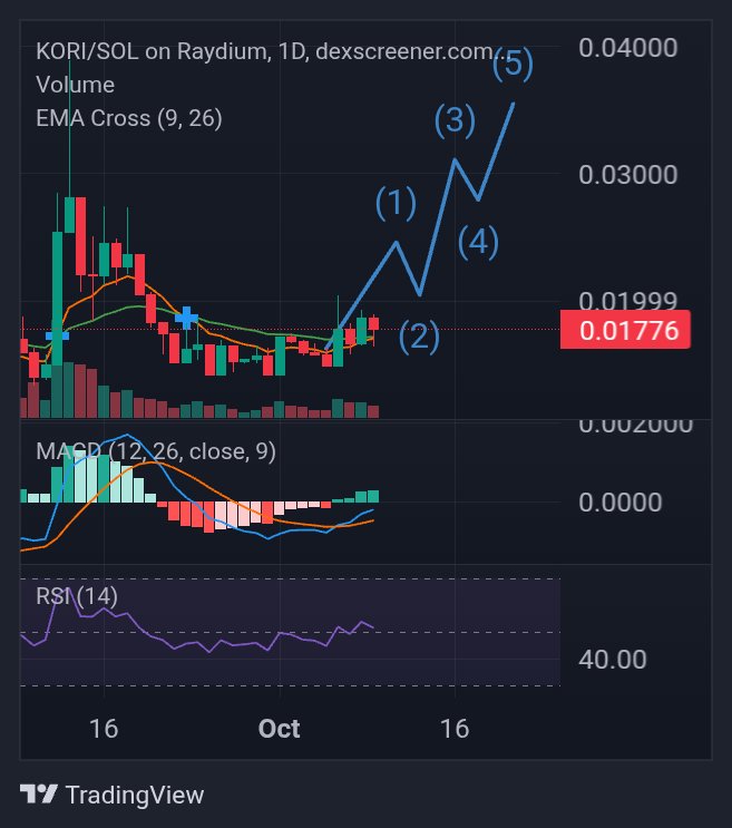 CryptoLATAM .sol .atom tweet media