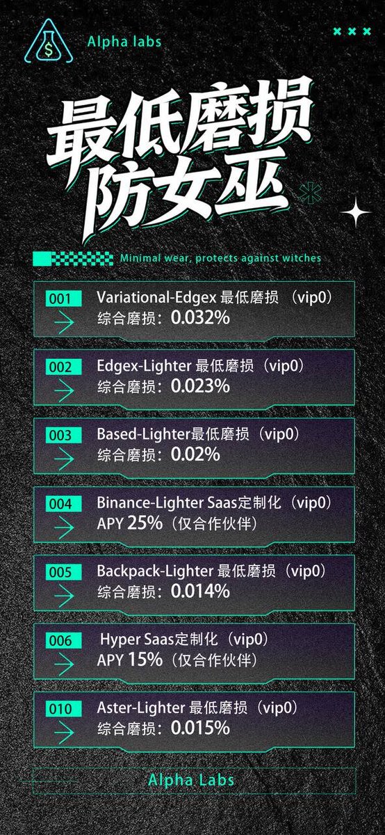 #Perps 

Alpha Labs系列产品重磅上线🔥🔥🔥 

支持平台
<a href="/variational_io/">Variational</a>   <a href="/edgeX_exchange/">edgeX🦭</a>    <a href="/BasedOneX/">Based</a>  <a href="/Lighter_xyz/">Lighter</a>  <a href="/Backpack/">Backpack 🎒</a>  <a href="/Aster_DEX/">Aster</a>  <a href="/HyperliquidX/">Hyperliquid</a> 

产品类型
💰[001] Variational-Edgex
💰[002] Edgex-Lighter
💰[003] Based-Lighter
💰[005] Backpack-Lighter
💰[010]