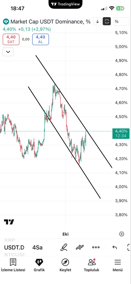 TraderAbdullahh's tweet image. #btc #eth #xrp #Altcoins