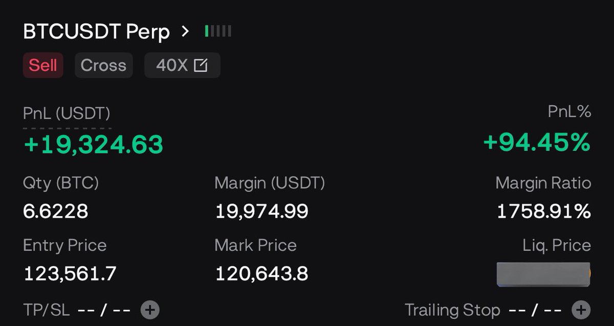 SSRT94's tweet image. Tped $BTC