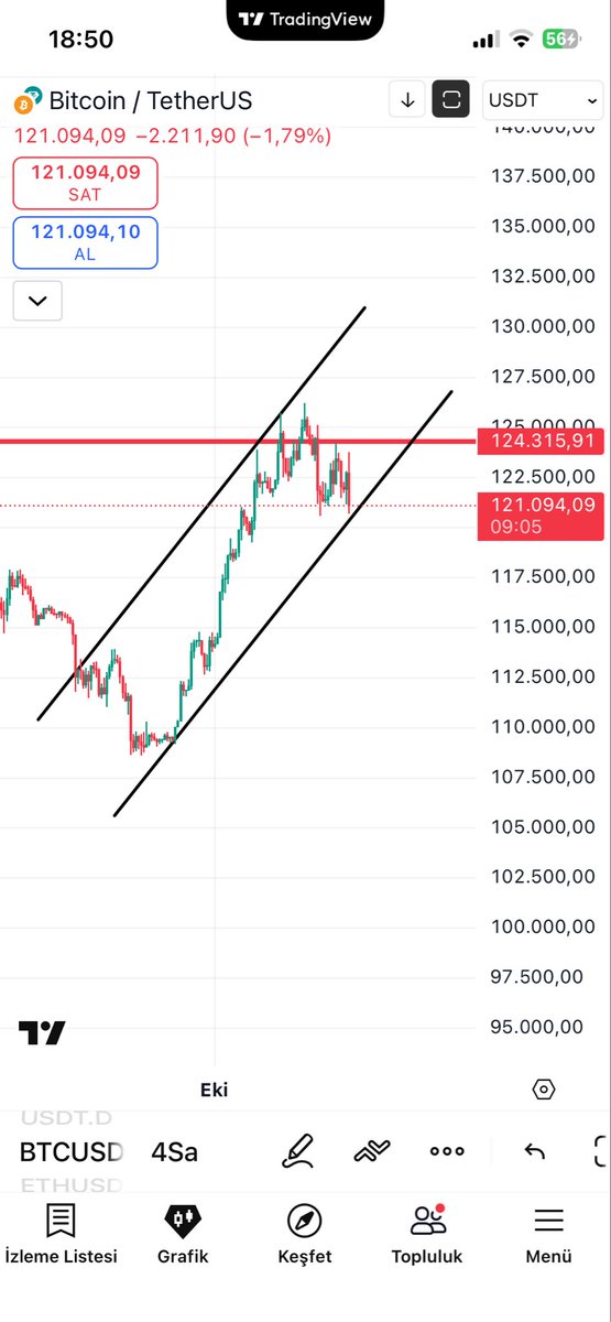 TraderAbdullahh's tweet image. #btc kırmızı çizgi üzerine atması gerekiyor #Altcoins #eth #xrp #sol