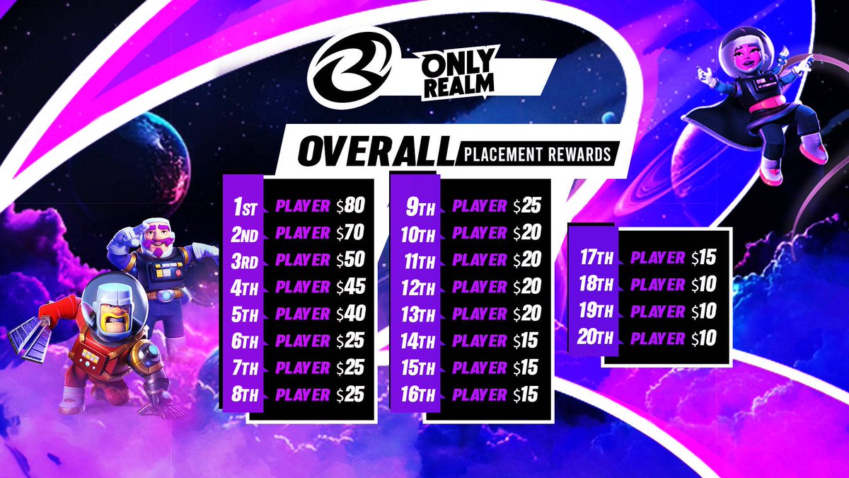 𝑶𝒄𝒕𝒐𝒃𝒆𝒓 𝑷𝒖𝒔𝒉 𝑬𝒗𝒆𝒏𝒕! 🚀

A new season, a new system, and a new standard of competition. The Only Realm October Push Event is ready to redefine the grind!🔥

Massive Prizepool: $555 💰
Last date : 13 October 2025

Apply now! --->> discord.gg/onlyrealm