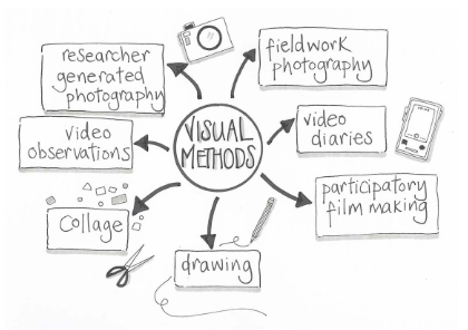 ElgarPublishing's tweet image. OUT NOW How Do I Generate Visual Data?
A Guide for Business and Management #Research
@HarrietShortt @BathSpaUni and Samantha Parsley @portsmouthuni
📖Details e-elgar.com/shop/gbp/how-d…
👓Read a sample doi.org/10.4337/978183…
#Dissertations #ResearchMethods #VisualMethods #VisualData