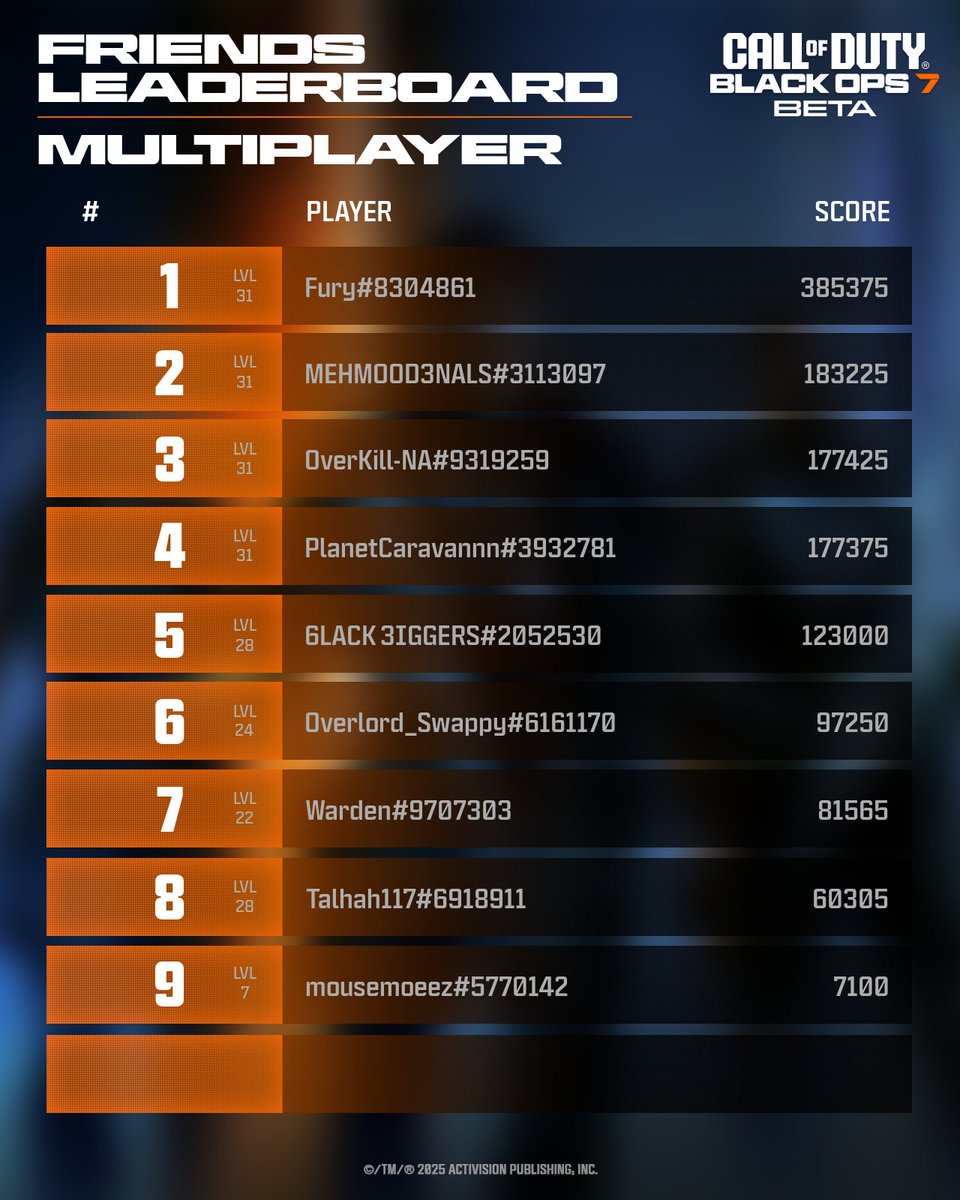 Call of Duty tweet media