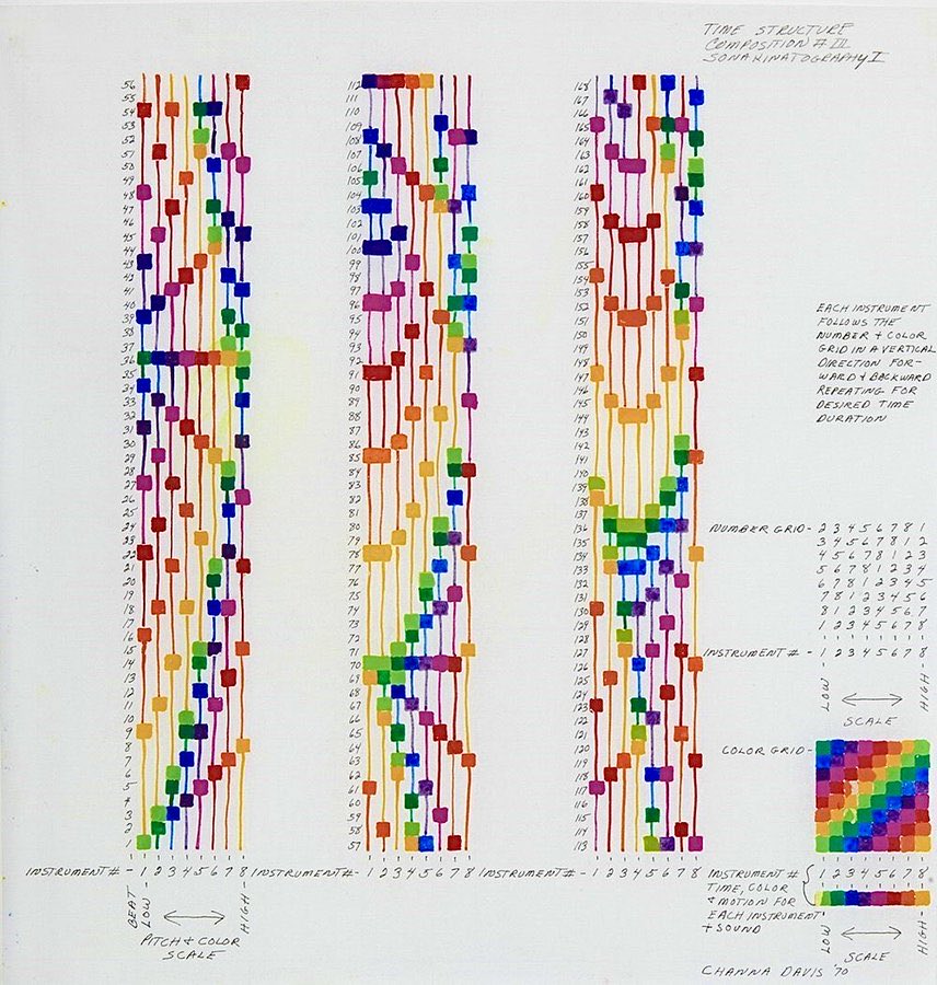 Channa Horwitz, Time Structure Composition Ill, Sonakinatography 1. 1970.