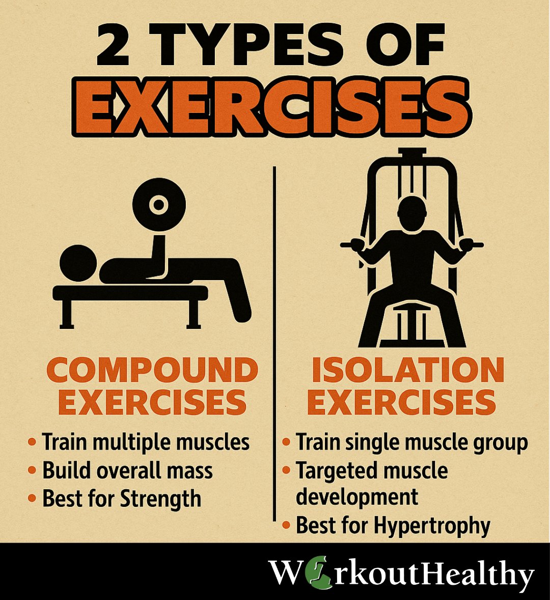 WorkoutHealthy's tweet image. Compound Exercises vs Isolation Exercises
-
#Exercise #workouttips #fitness #fitnesstips #gym #gymtips #workoutmotivation