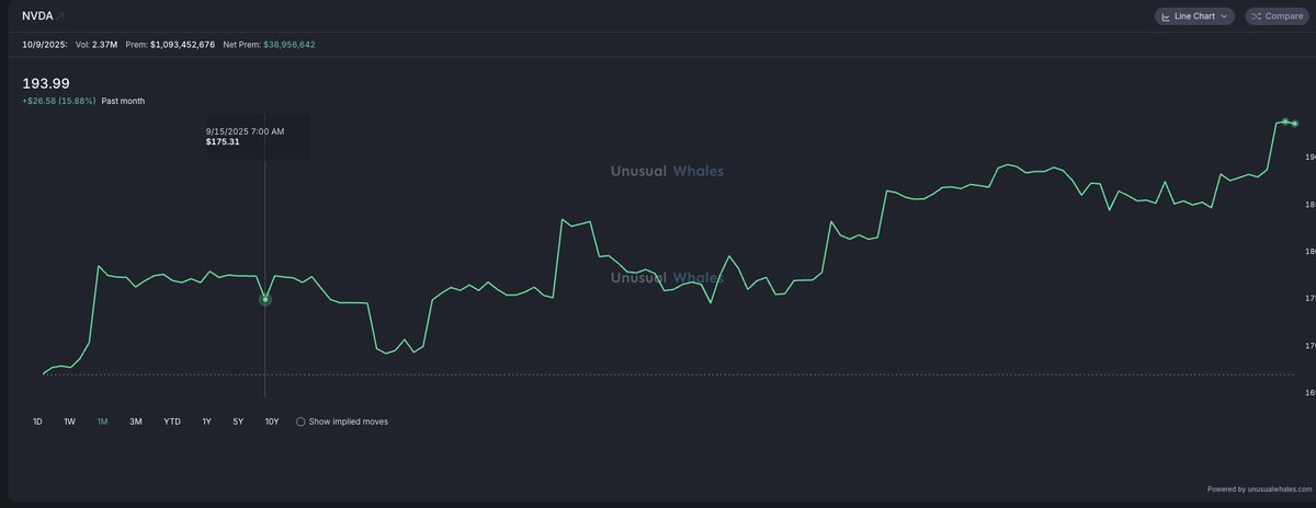 unusual_whales tweet media