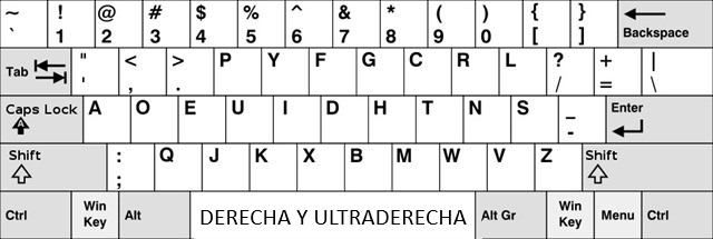 Nuevo teclado de los medios se opinión sincronizada