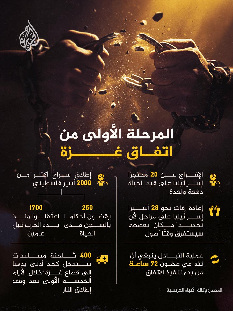 ما الذي تتضمنه المرحلة الأولى من اتفاق #غزة بين حماس وإسرائيل؟
#حرب_غزة #إنفوغراف