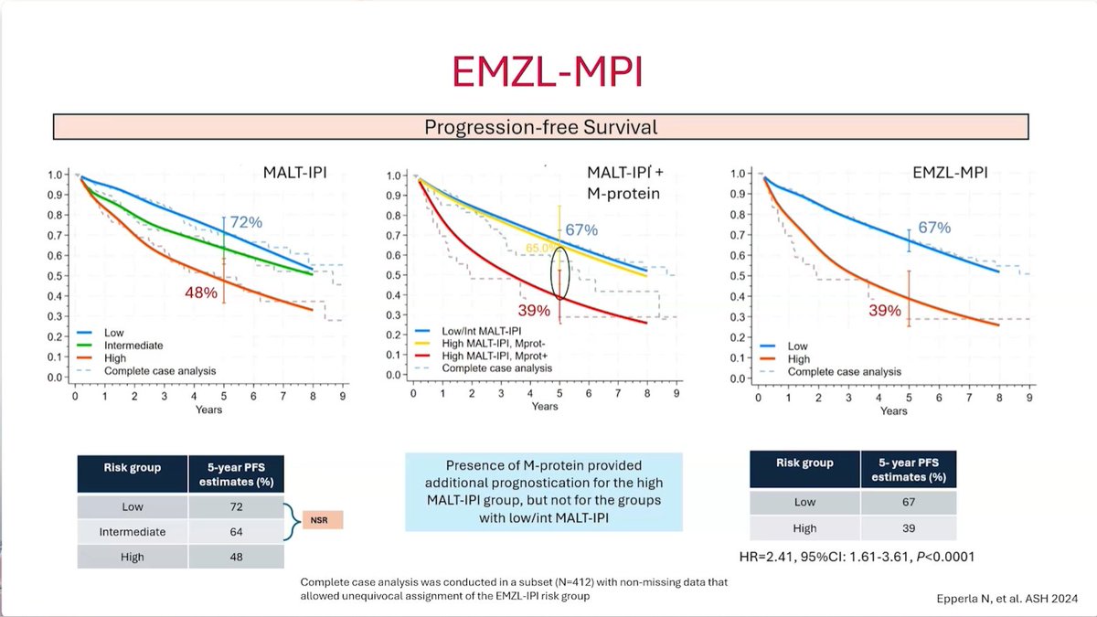 Lymphoma Hub tweet media
