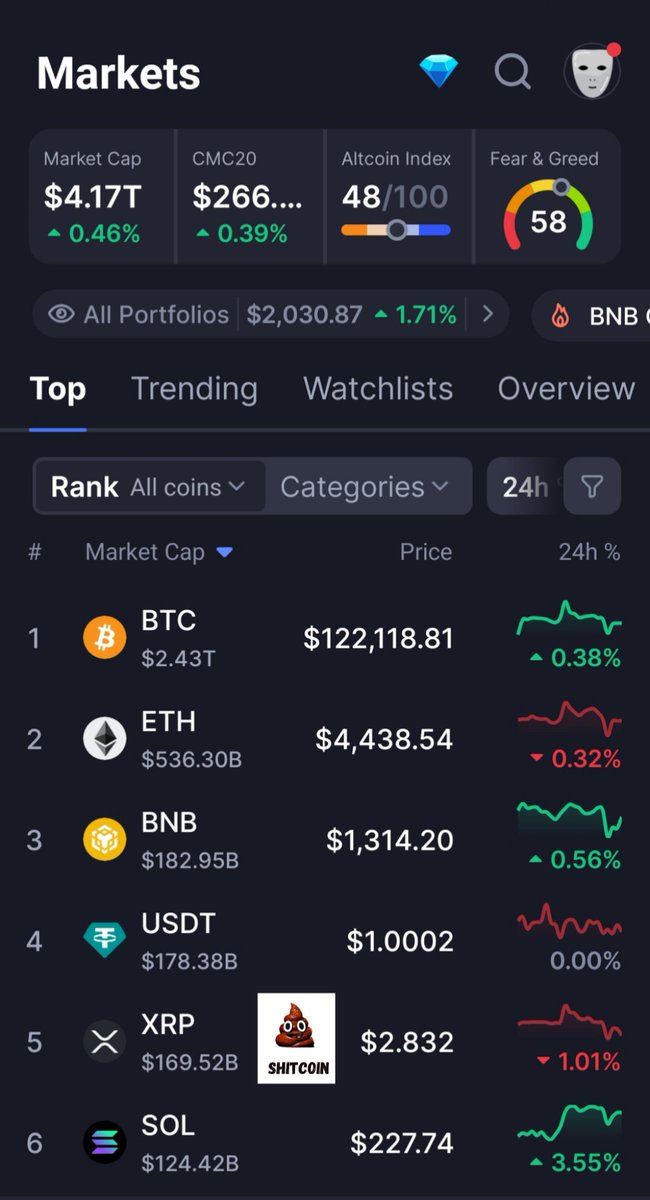 XRP is really a shit coin