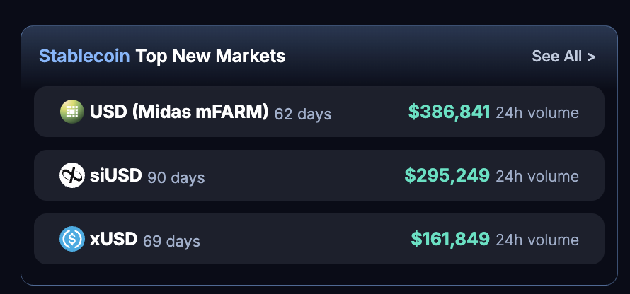 Farm Capital (mFARM) tweet media