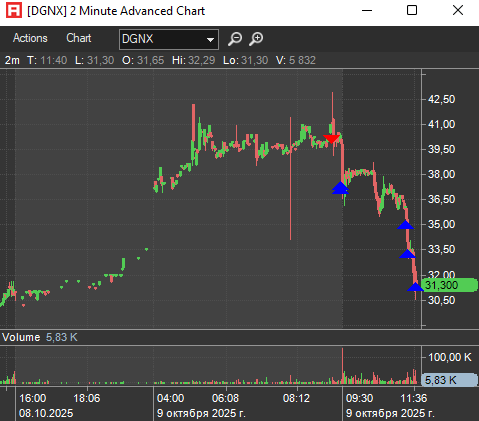 Pump Hunter🐢 tweet media