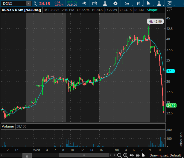 Pump Hunter🐢 tweet media