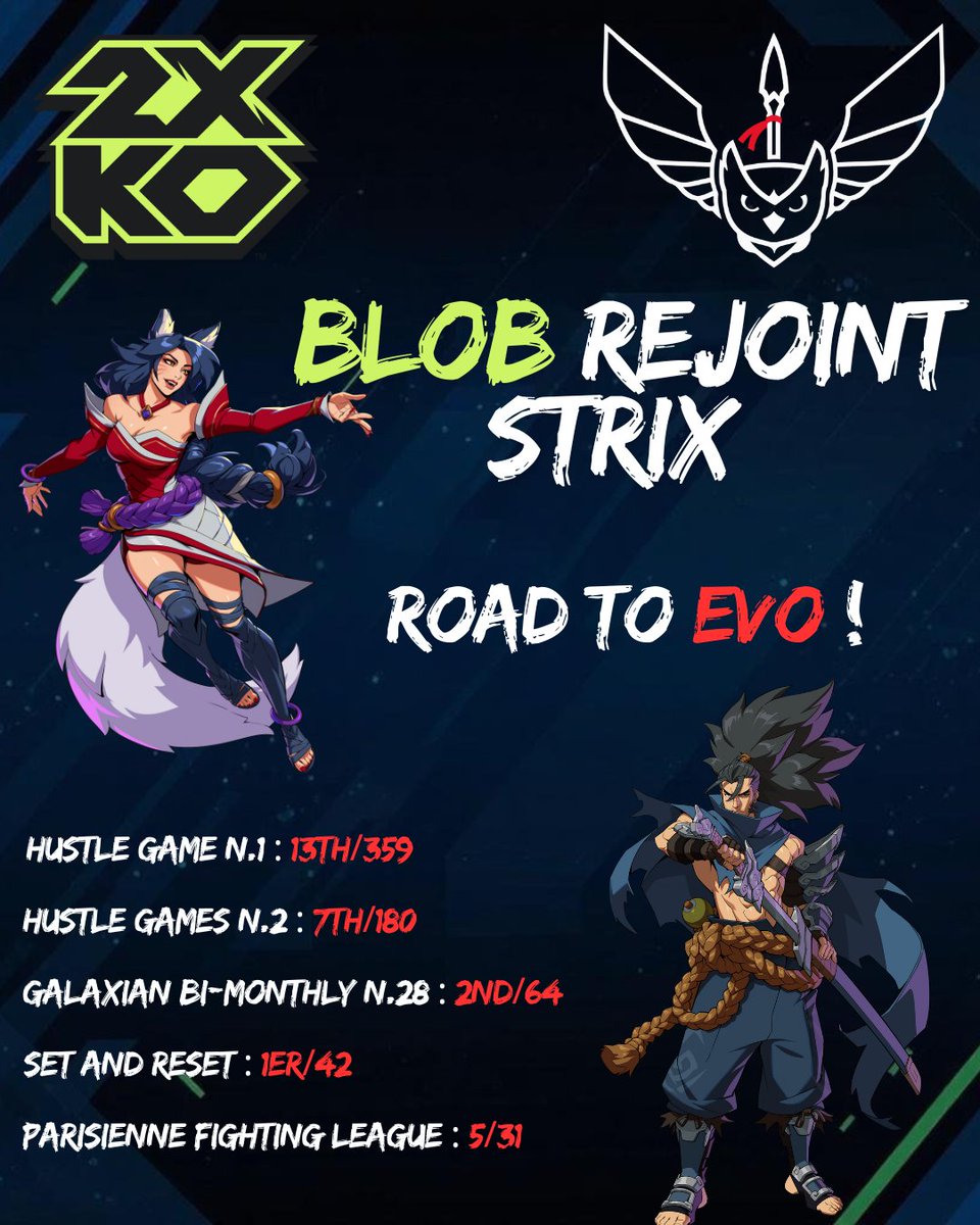 Avant de retrouver <a href="/Blob_FGC/">STRX | Blob</a> à L'EVO Nice ce weekend, on vous a préparé un petit récapitulatif de ses dernières performances 🥊🎖️

Présent depuis l'Alpha lab, notre jeune prodige peaufine ses combos afin de viser les sommets de son nouveau terrain de jeu ⛰️
