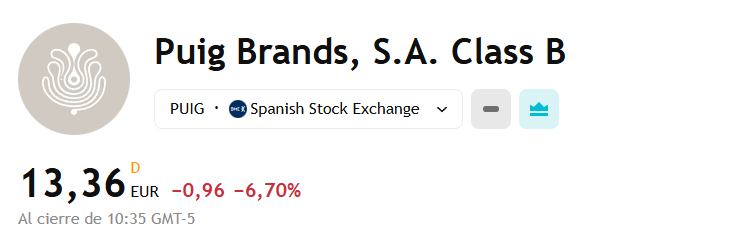 IngJuanPa7's tweet photo. 💎 Por qué Puig Brands $PUIG a 10x beneficios luce muy interesante después de caer un 40% desde su IPO 🧐. 

🔹 1. Posicionamiento global excepcional

-4º mayor grupo mundial de fragancias de lujo, solo detrás de L’Oréal Luxe, Estée Lauder y LVMH.
-Controla más del 12 % del mercado global de perfumes premium, con un portafolio dominado por marcas icónicas como Carolina Herrera, Rabanne y Jean Paul Gaultier.
-Puig ha superado a Coty y Shiseido en cuota de mercado, gracias a una ejecución enfocada en marcas con propósito, innovación y storytelling emocional.

🔹 2. Marcas globales con “pricing power” y crecimiento estructural

-Rabanne y Carolina Herrera están entre las 10 fragancias más vendidas del mundo, con Good Girl y 1 Million generando >€1 B anual combinado.
-Estas marcas poseen altísima recurrencia de consumo y márgenes brutos >75 %, comparables a los de L’Oréal Luxe.
-El lanzamiento de Rabanne Make-up y Good Girl Beauty expande el addressable market al maquillaje, el segmento de lujo que más crece (+10 % CAGR 2023-2030).

🔹 3. Diversificación y “premiumization” sostenida

-Charlotte Tilbury, líder digital en maquillaje de prestigio (Top 3 EE.UU., #1 UK), es el principal motor de crecimiento y de digital D2C de Puig.
-Dr. Barbara Sturm, Byredo y Dries Van Noten aportan exposición a skincare de alta gama y nicho artístico, reforzando la percepción de lujo moderno.
-Portfolio 70 % propiedad total — estructura menos dependiente de licencias que sus pares, lo que eleva control de márgenes y valor de marca.

🔹 4. Crecimiento secular en fragancias y belleza de lujo

-El mercado global de fragancias de lujo crece +7-9 % CAGR impulsado por Asia, travel retail y consumidores jóvenes (Gen Z + millennials).
-Tendencia estructural a la premiumización: mayor gasto por unidad y migración del mass market al prestige.
-Puig combina presencia masiva en fragancias con alta exposición al canal directo y digital (>30 % de ventas online vs <20 % del promedio sectorial).

🔹 5. Disciplina financiera y márgenes robustos

Ingresos 2024: €4.79 B (+11 % YoY)
EBIT: €759 M (15.8 % margen operativo)
Beneficio neto: €530.6 M (+14 %)
FCF operativo: €740 M (+33 %), con caja neta >€880 M.
Balance muy sólido post-IPO, sin apalancamiento excesivo y con capacidad para nuevas adquisiciones estratégicas.

🔹 6. Innovación y sostenibilidad con valor tangible

-Experimentos pioneros con Digital Passports (blockchain) en Dries Van Noten, dentro del Sustainable Markets Initiative, anticipándose a las regulaciones UE DPP 2026-27.
-Programas de trazabilidad, reciclaje de envases y abastecimiento responsable de alcohol y flores, alineados con los UN SDGs.
Relevancia creciente en ESG, elemento diferenciador frente a Coty o Revlon, percibidos como menos sostenibles.

🔹 7. Valoración relativa muy atractiva

-Puig cotiza con un descuento del 55–70 % frente a pares globales, pese a presentar crecimiento superior y una estructura de capital más limpia.

🔹8. Alineación accionarial y de largo plazo de la dirección

-La familia Puig controla > 52 % del capital (acciones Clase A con voto reforzado), garantizando visión de largo plazo.
-Marc Puig (CEO) y otros directivos son accionistas significativos, con participación directa en el capital y remuneración parcialmente vinculada al desempeño operativo y bursátil.
-Este alineamiento de incentivos reduce el riesgo de decisiones cortoplacistas, refuerza la gobernanza y asegura una gestión enfocada en la creación de valor sostenible para todos los accionistas.
-Modelo comparable al de Ferrari N.V. o Hermès, donde el control familiar ha sido clave para preservar cultura y rentabilidad.

🧩 Conclusión

A 10× beneficios, Puig Brands ofrece una combinación poco común de calidad, escala, crecimiento y resiliencia:

-Portafolio de “love brands” globales con pricing power.
-Crecimiento secular en un mercado premium y fragmentado.
-Gobierno corporativo profesional y familiar a la vez.
-Fuerte generación de caja y opcionalidad en expansión.

📈 Tesis: Revalorización estructural probable; perfil “compounder” en lujo accesible.