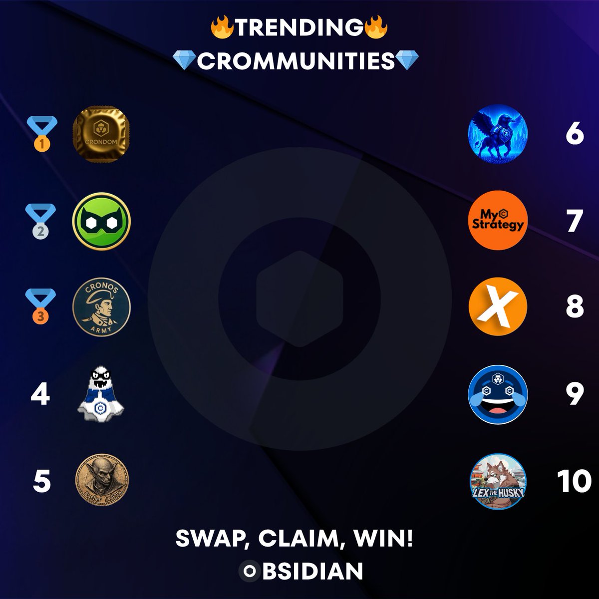 Obsidian Finance (@obsidianswap) on Twitter photo ✨Today's Obsidian Top CROmmunites✨
🥇 $DOM <a href="/CrondomLabs/">Crondom</a>
🥈 $ROBIN <a href="/RobinCronos/">Robin on Cronos</a>
🥉 $CA <a href="/CronosArmy212/">Cronos Army</a>
4⃣ $MERY <a href="/Misteryoncro/">MERYCOIN</a>
5⃣ $DD <a href="/DwellerDollars/">Cellar Dwellers</a>
6⃣ $CROBULL <a href="/CR0BULL/">CROBULL</a>
7⃣ $MCS <a href="/MyCroStrat/">MyCroStrategy</a>
8⃣ $XTC <a href="/Xitcoin_org/">Xitcoin</a>
9⃣ $CMT <a href="/cronos_memes/">212 | Cronos Meme Team $CMT</a>
🔟 $LEX <a href="/Lexthehusky/">Lex The Husky</a>
Upward & Onward! ✨Today's Obsidian Top CROmmunites✨
🥇 $DOM <a href="/CrondomLabs/">Crondom</a>
🥈 $ROBIN <a href="/RobinCronos/">Robin on Cronos</a>
🥉 $CA <a href="/CronosArmy212/">Cronos Army</a>
4⃣ $MERY <a href="/Misteryoncro/">MERYCOIN</a>
5⃣ $DD <a href="/DwellerDollars/">Cellar Dwellers</a>
6⃣ $CROBULL <a href="/CR0BULL/">CROBULL</a>
7⃣ $MCS <a href="/MyCroStrat/">MyCroStrategy</a>
8⃣ $XTC <a href="/Xitcoin_org/">Xitcoin</a>
9⃣ $CMT <a href="/cronos_memes/">212 | Cronos Meme Team $CMT</a>
🔟 $LEX <a href="/Lexthehusky/">Lex The Husky</a>
Upward & Onward!