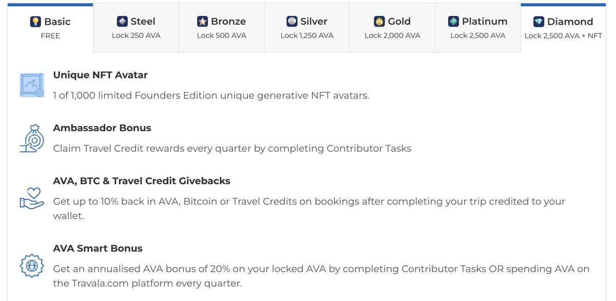cryptowatcher6's tweet photo. By locking 2,500 AVA token and holding a Travel Tiger NFT, you get 10% Giveback of your spendings! Plus smart bonus, airdrops and more!

Only in @travalacom and @AVAFoundation https://t.co/jmWENfSPwx
