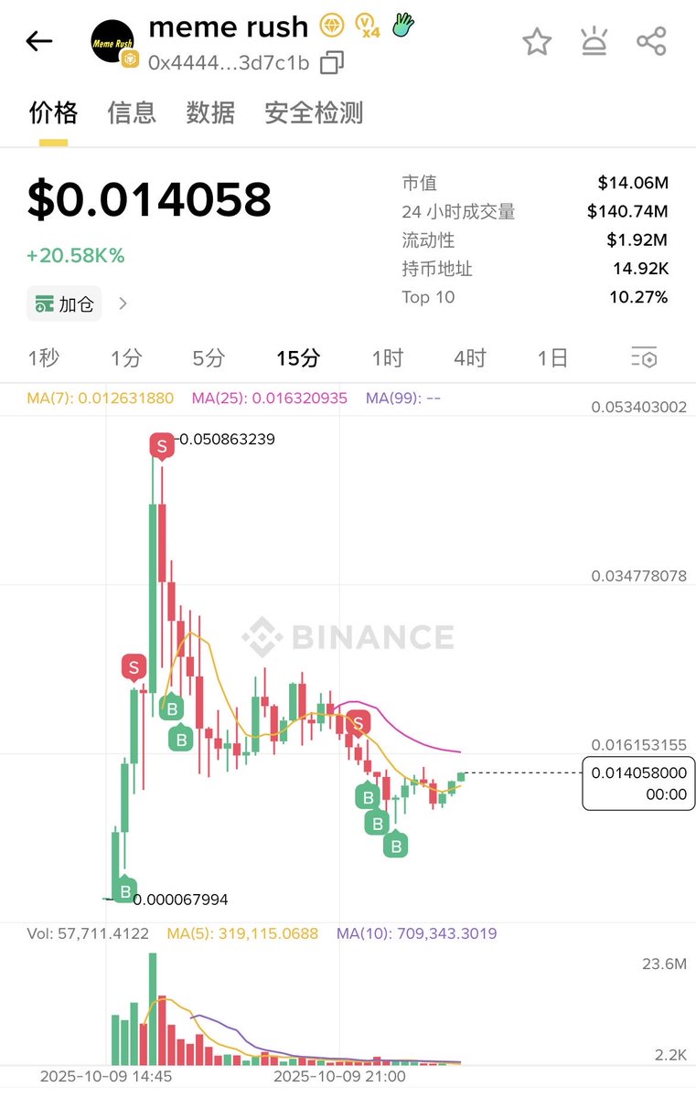 SinglePushYoru's tweet image. $meme rush
上币安alpha吧