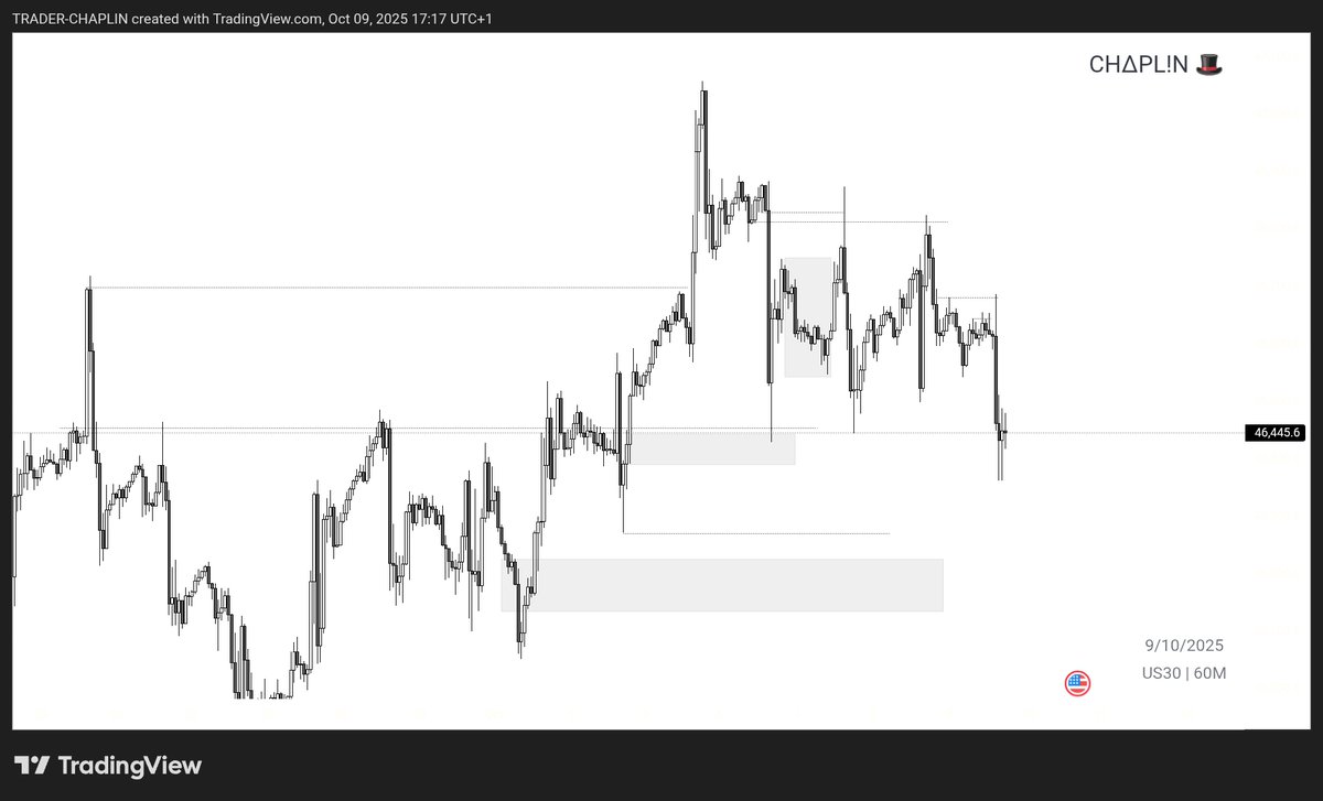chap_trader's tweet image. Sellers drove price on $US30 🔥🎯