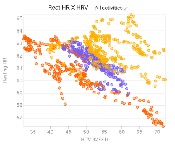 I used the <a href="/altini_marco/">Marco Altini, PhD</a>  app, measurements while seated for 3 minutes. I used a chest strap, but in which year was only the app's finger sensor used?  <a href="/hjluks/">Howard Luks MD</a> @