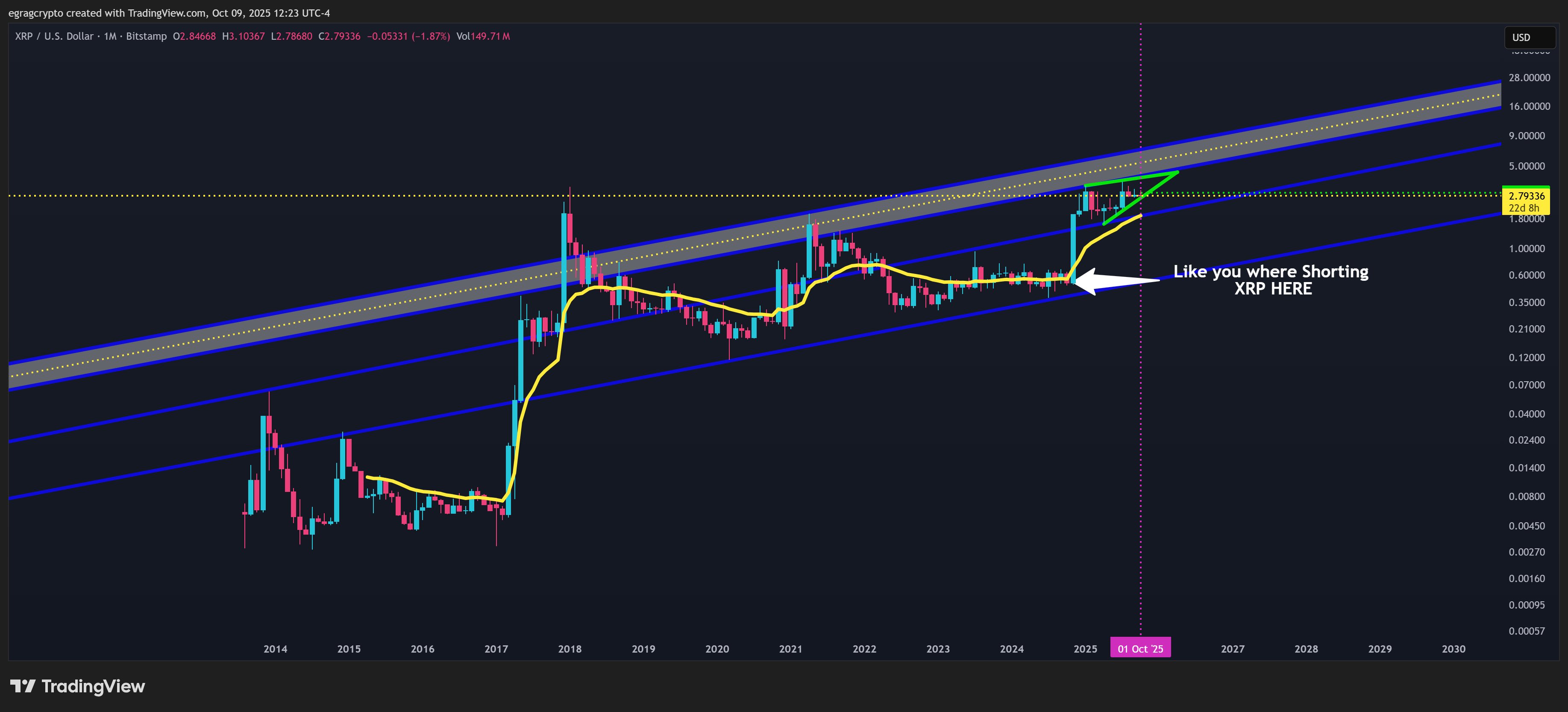 XRP Analysis | Egrag Crypto