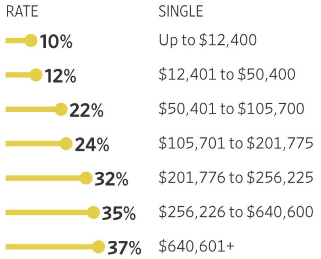 LifeGoalInvest's tweet image. Think inflation only hits groceries?

It’s moving your tax bracket too.

Check out the new Inflation-Adjusted Tax Brackets for 2026!
