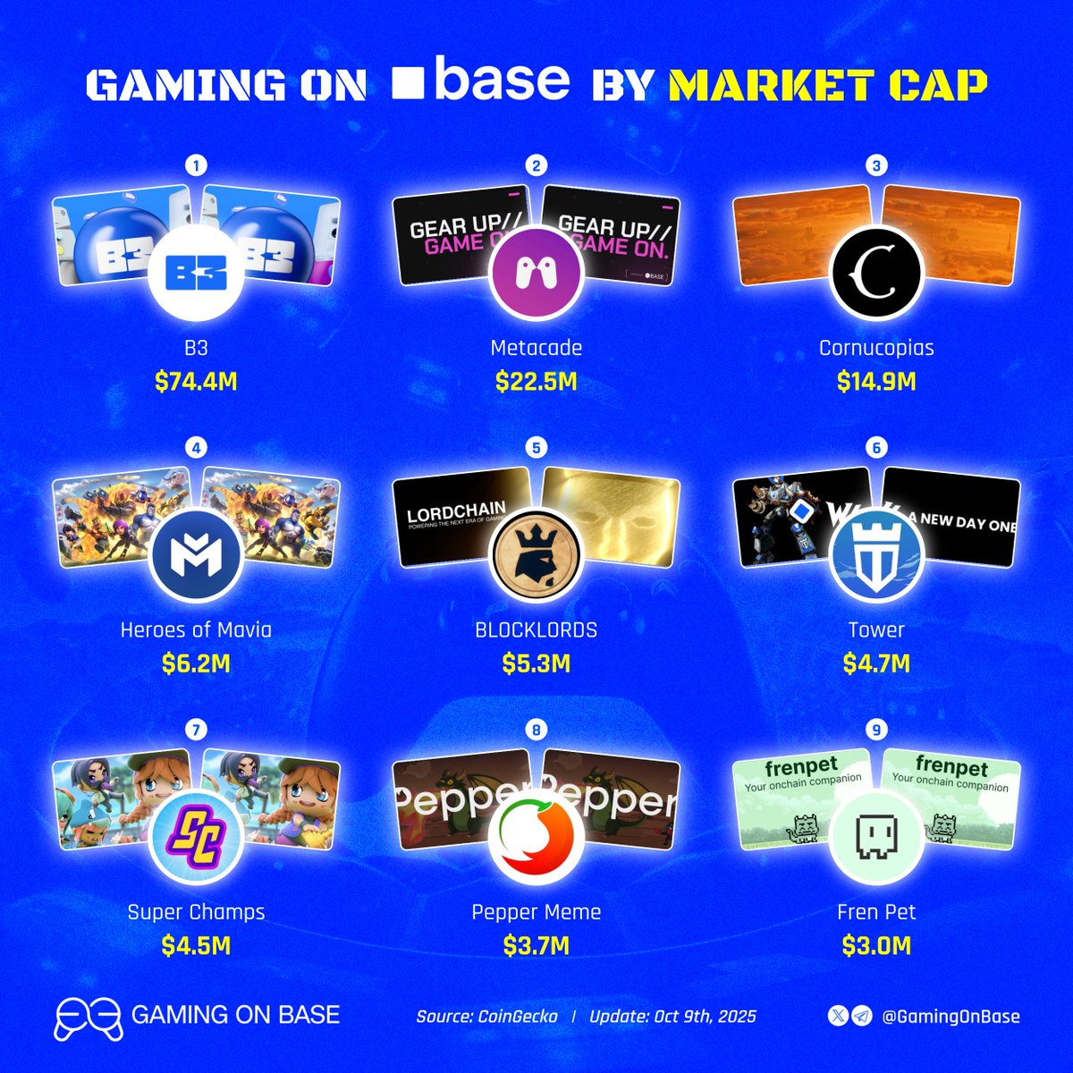 Fren pet coin (88) 사진