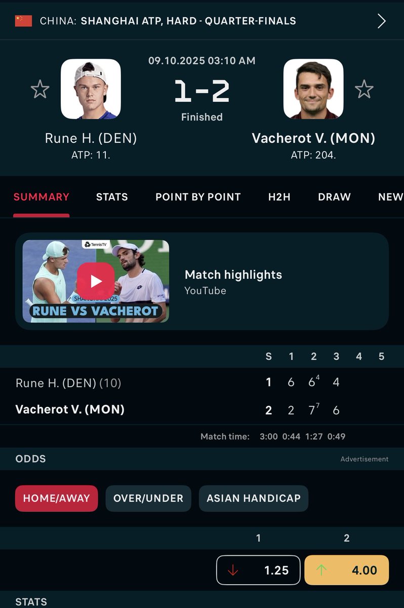 ✅❌

i have never seen someone scam so many wins and get so lucky smh 

another fucking upset because rune is a mental midget 

i don’t know how vacherot keeps getting away with wins 

OTTN