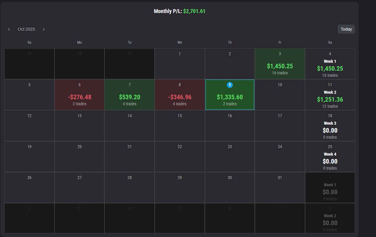 2 weeks into october +$5400 

(i have 2 accounts both the same results as i copytrade from my main) 

It starts off with $2k weeks, soon itll be $10k weeks, then soon enough it'll be 10k+ days