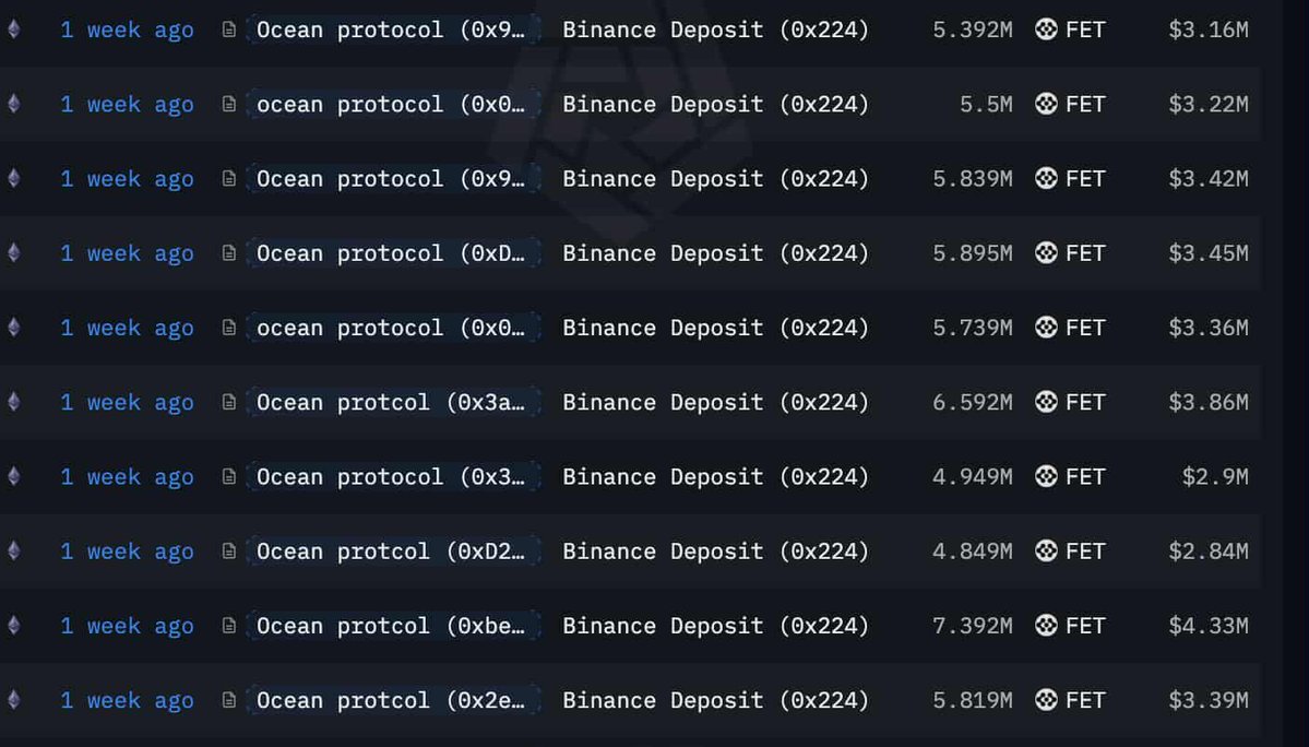 VDP_94's tweet image. If you want to know what happened with Ocean and $FET:
Ocean decided to leave alliance and dumped their tokens. They sold 67mil tokens. Meanwhile FET price did not fall back then. This proves huge amounts of FET tokens are being bought by people.
$FET up only without Ocean!