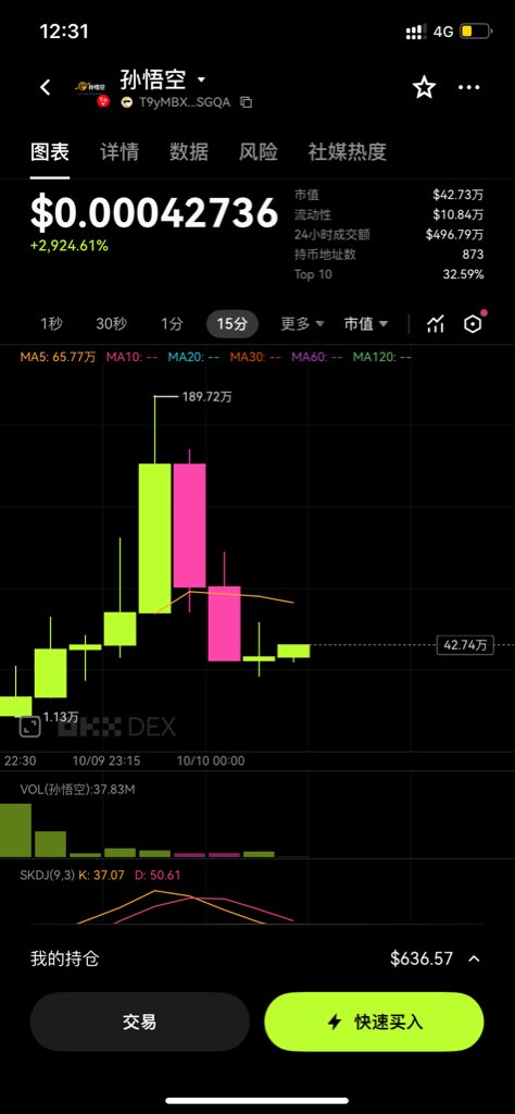Mseikeh's tweet image. 虽然孙哥经常被人诟病割人可怕，但是孙哥的实力是真的杠杠的，在抓热度的时候也是愿意花成本的。今天 #TRON 链第一个中文代币 #孙悟空 基本也是孙哥自己的化身。类比当年的 $SUNDOG 最高近400M，类比当年的 $SUNWUKONG 最高近40M。 #孙悟空 应该几M？

T9yMBXe9JLvBXseJQHJMBCHS2EZ1TNSGQA