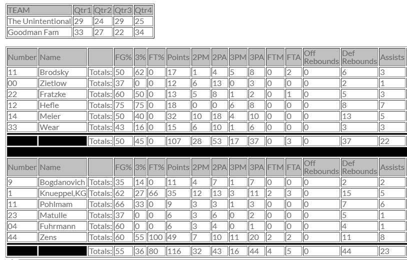 Closed Gyms tweet media