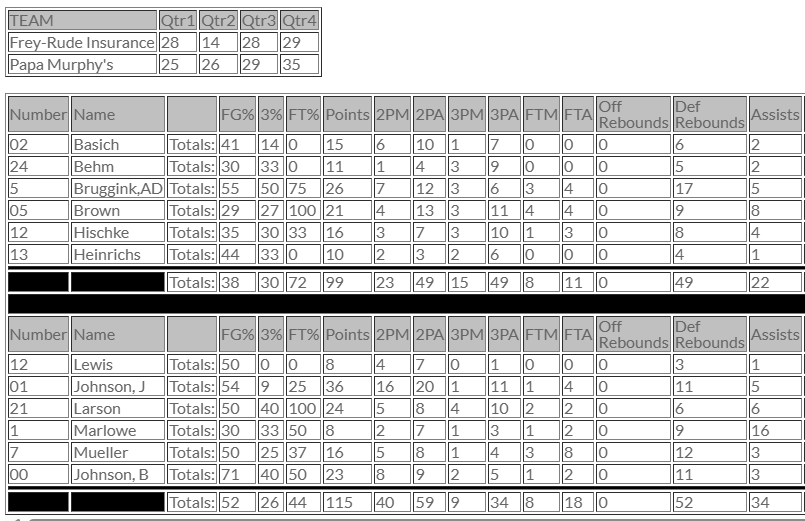 Closed Gyms tweet media