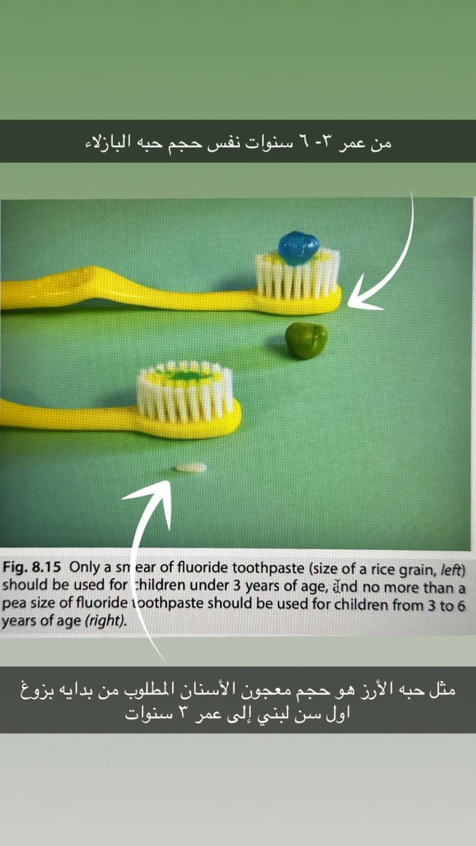 كميه المعجون المناسبة بناء على عمر الطفل 👇🏻  #توعية_صحيه