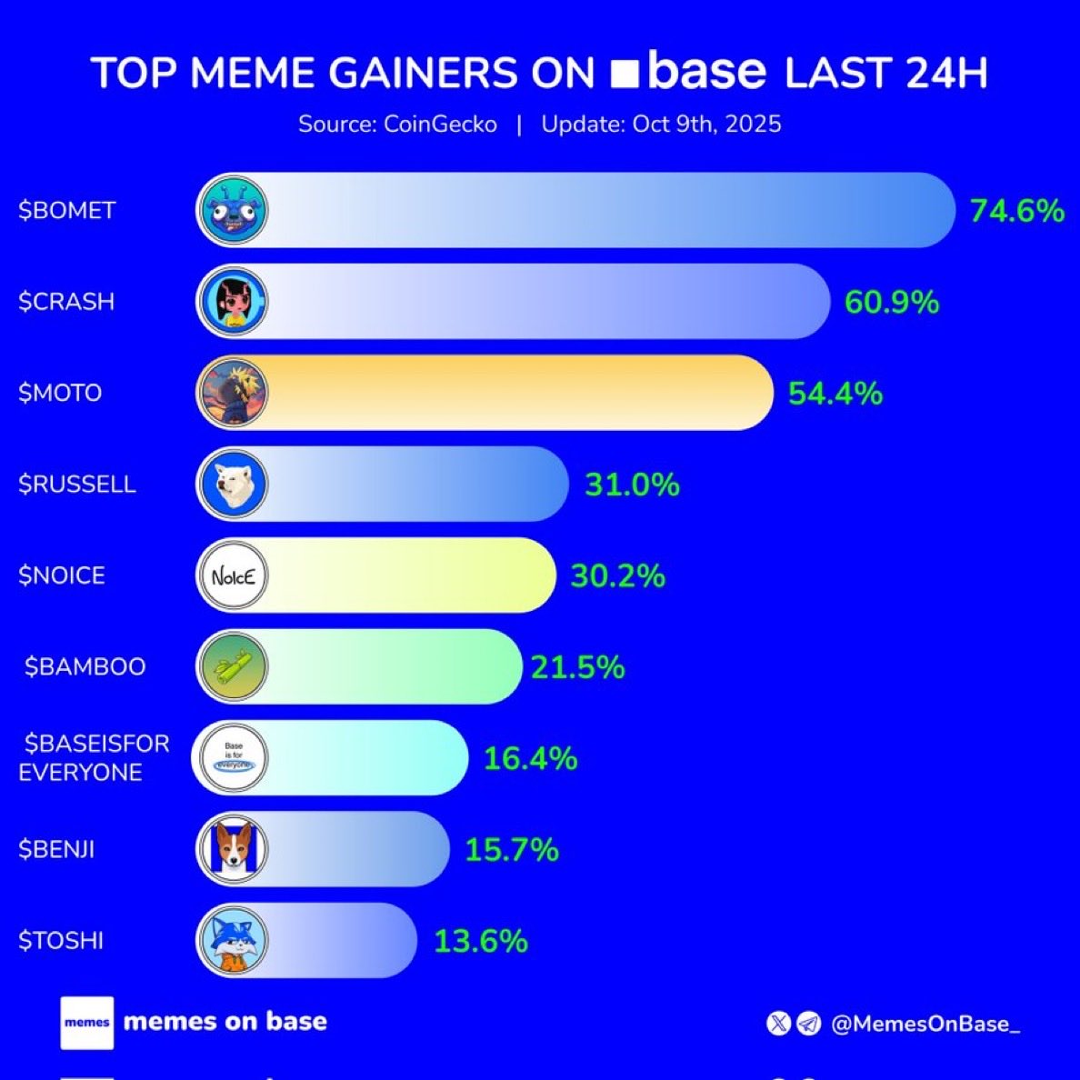 Superhero "Crypto" Ninja tweet media