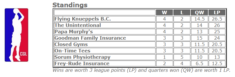 Closed Gyms tweet media