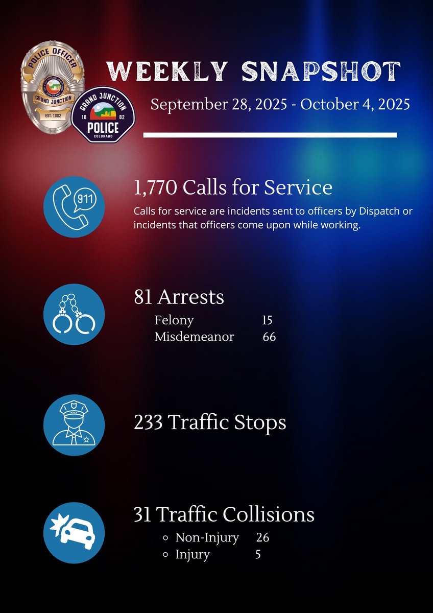 Grand Junction PD tweet media