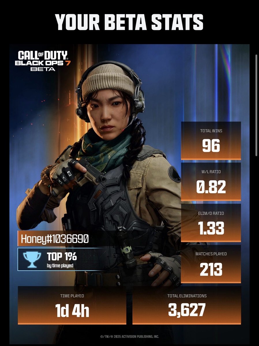 TheKidKardi's tweet image. Beta was okay. #BlackOps7 #betastats #BlackOps7beta 

Still more excited for Battlefield 6 tomorrow !