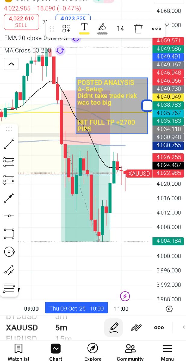 Investingift's tweet photo. +2700 PIP #GOLD  Sell delivered to the pip 1 hour before it happened!

#viral
#myfundedfutures
#XAUUSD
#goldtrader
#fundedtrader
#investingift

https://t.co/lPJwYxZYgf

Live trading on TikTok coming soon?

Hit the follow button ✅ https://t.co/wimeGchLZb