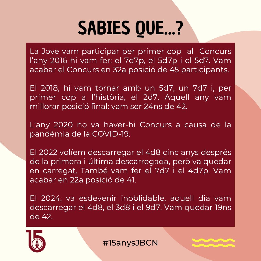jovedebarcelona's tweet photo. SABIES QUE…?
Recordant els Concurs!! 🥺🫶🏼

#15anysJBCN #OrgullGrana #JBCN #castells https://t.co/48UeNxKYV0